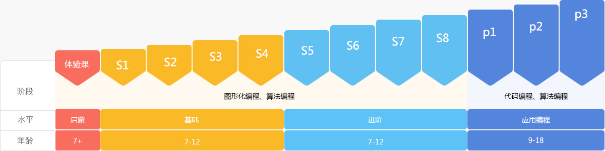 兒童編程是學(xué)什么的